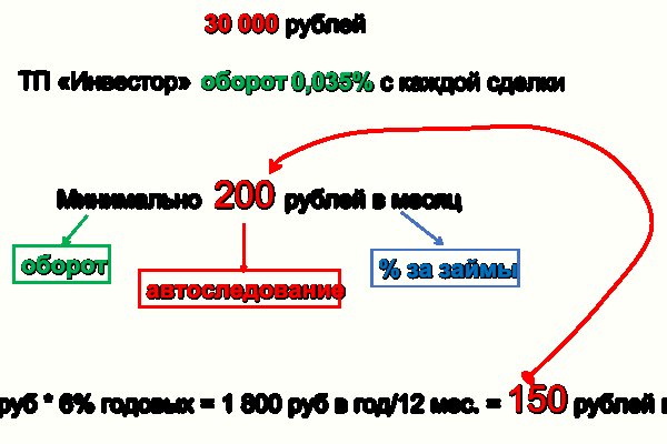 Кракен 2krnk