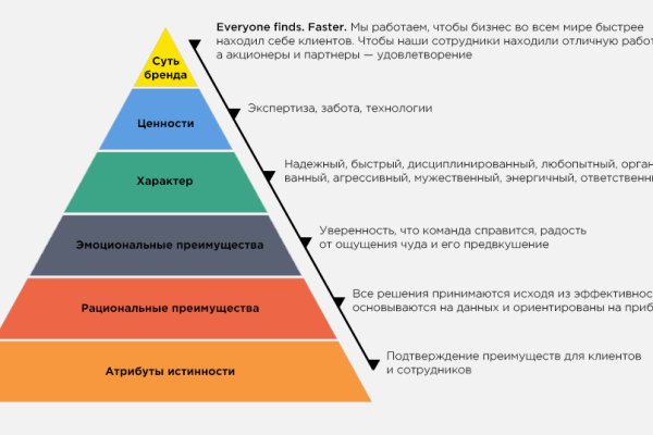 Кракен сыл ссылка