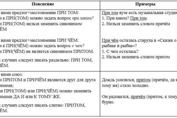 Кракен официальный