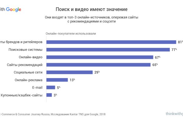 Кракен онион тор